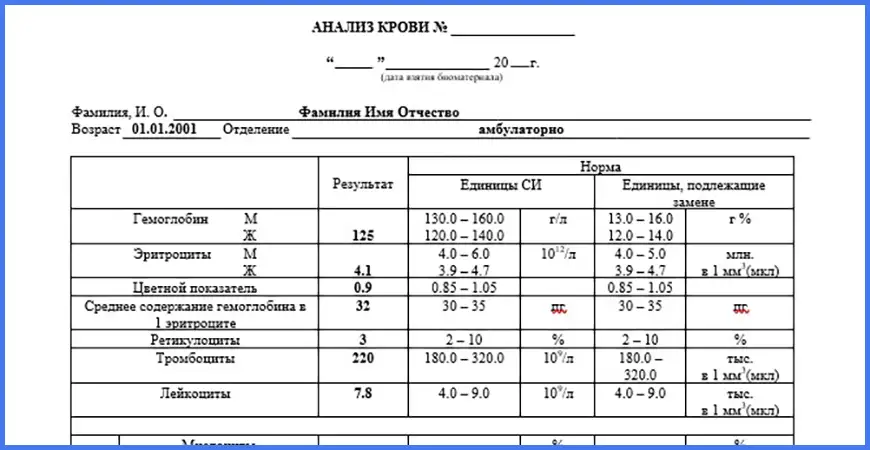 Купить анализ на ВИЧ в Москве официально